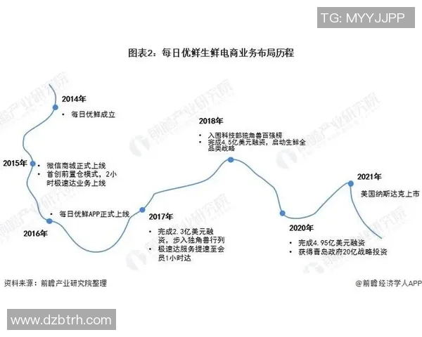 青岛每日优鲜与广州市场竞争分析及发展前景探讨